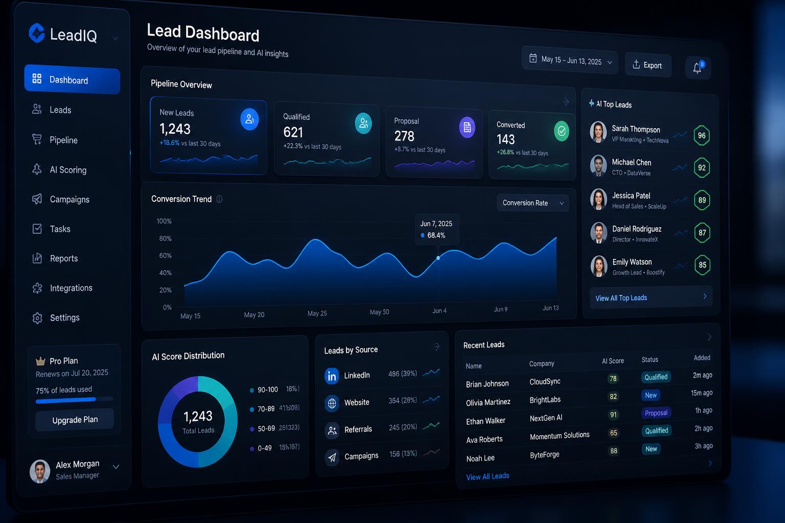 AI Lead Dashboard
